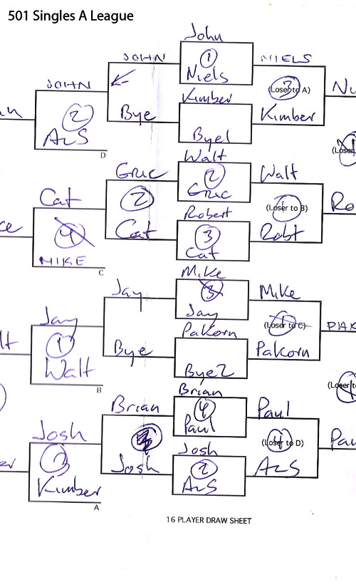 brackets